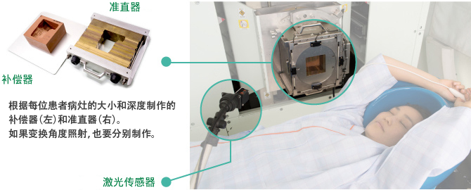 根据每位患者病灶的大小和深度制作的补偿器（左）和准直器（右）。如果变换角度照射，也要分别制作。