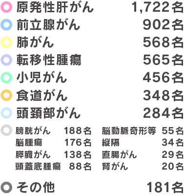グラフテキスト