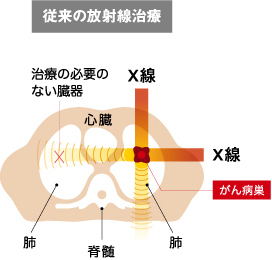 図