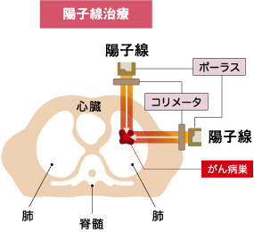 図