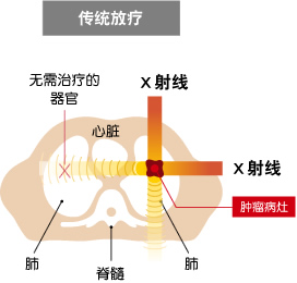 制图