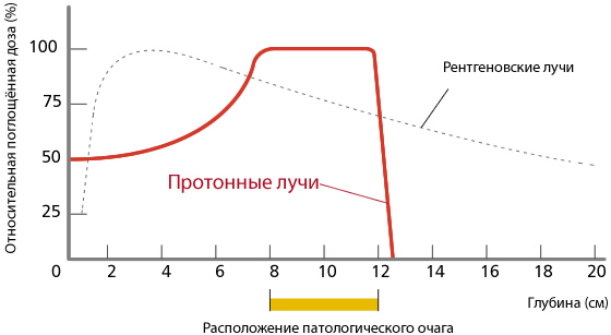 волочение